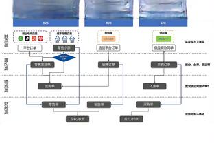 博格巴最新动态，又整新发型。他现在的身体状态，还能踢球吗？